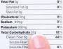 Changes To Out Of Date Nutrition Labels